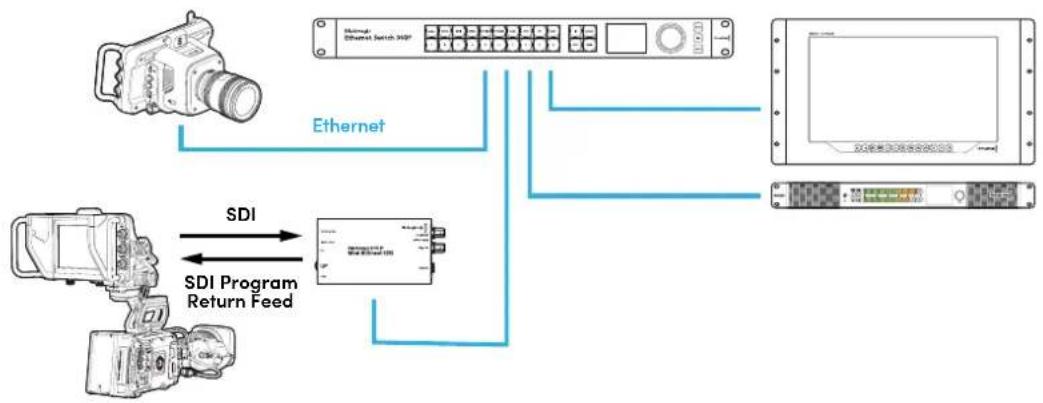 Blackmagic Design SmartView 4K G3 - Einbinden eines SmartView 4K G3 in ein 2110-IP-Netzwerk - 1