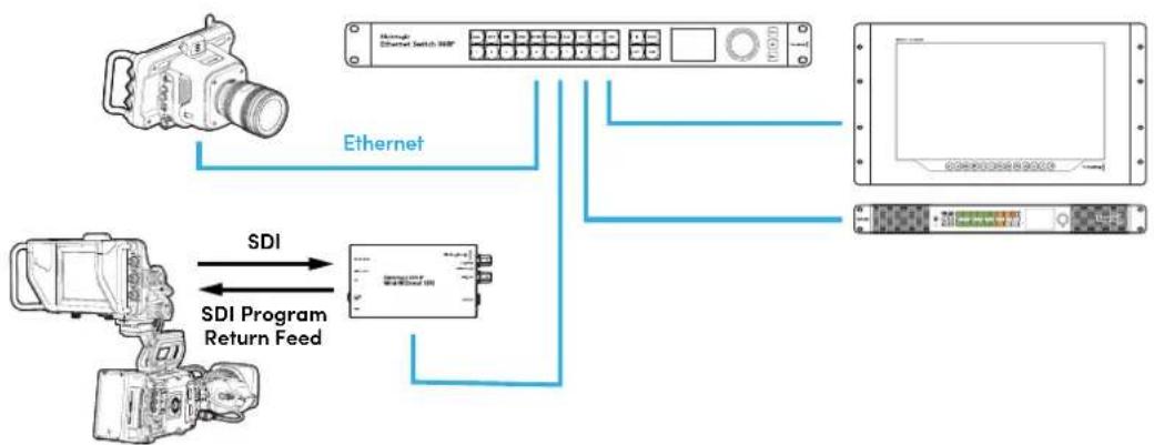 Blackmagic Design SmartView 4K G3 - Connettere SmartView 4K G3 a una rete IP 2110 - 1