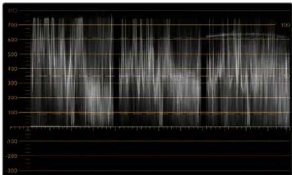 Blackmagic Design SmartView 4K G3 - Terminologia de Correcao de Cores - 1