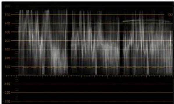 Blackmagic Design SmartView 4K G3 - Terminologie relative à la correction colorimétrique - 1