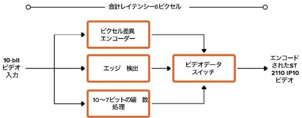 Blackmagic Design SmartView 4K G3 - Blackmagic IP10 フデ人才培养 - 1