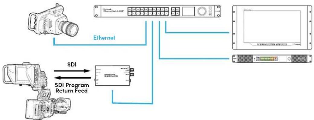 Blackmagic Design SmartView 4K G3 - SmartView 4K G3をST 2110 IPネットローに接続 - 1