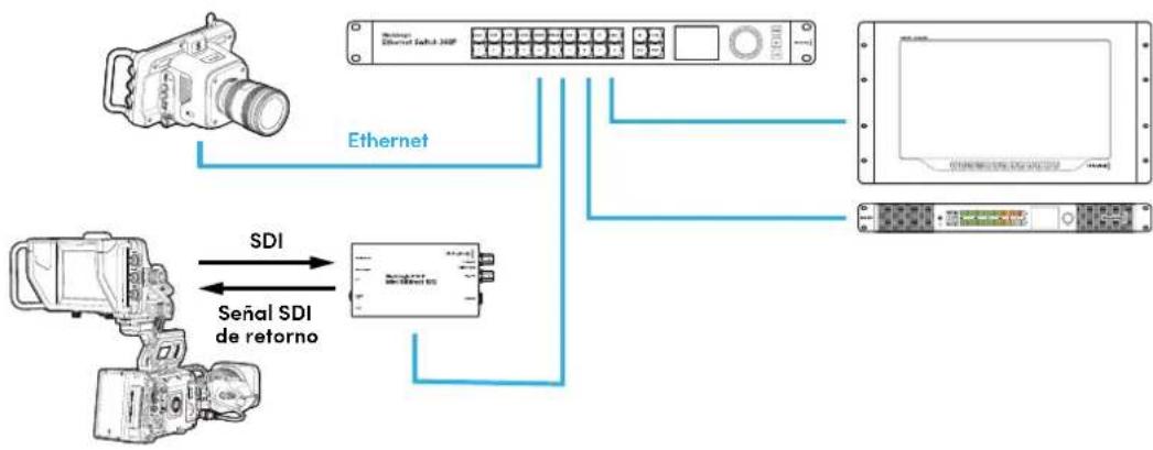 Blackmagic Design SmartView 4K G3 - Conexión del Modelo SmartView 4K G3 a una red IP 2110 - 1