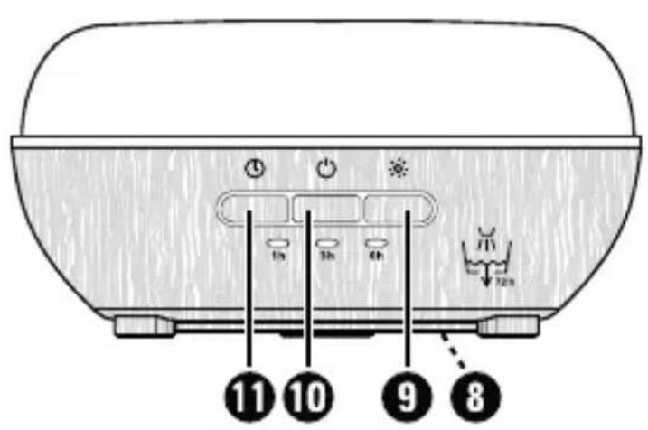 SILVERCREST SADH 12 D3 - 5