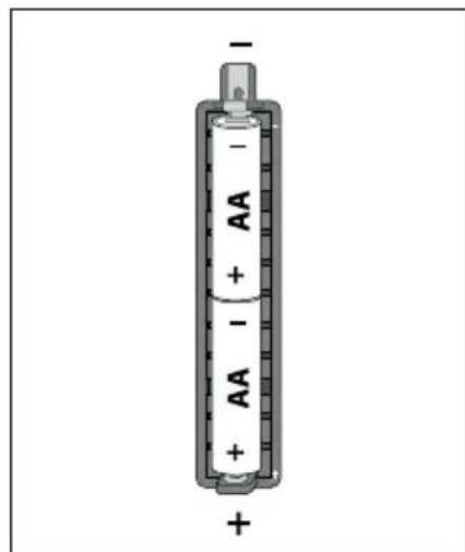SILVERCREST SRB 6 B1 - LET OP - MATERIELE SCHADE! - 4