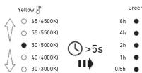 Ledlenser AF4R Work - LEDLENSER AF4R Work/AF8R WorkAF4 - 17