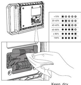 Ledlenser AF4R Work - LEDLENSER AF4R Work/AF8R WorkAF4 - 24