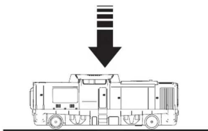 Märklin 29341 - Forberede/tænde for toget - 2