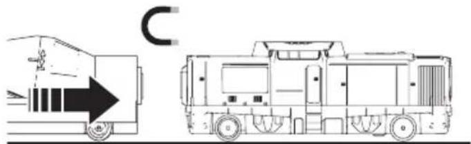 Märklin 29341 - Forberede/tænde for toget - 5