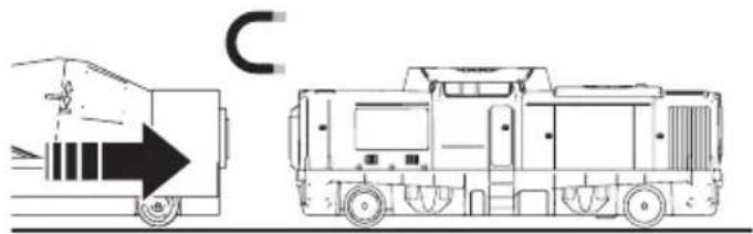 Märklin 29341 - Préparation/Mise en marche du train - 6