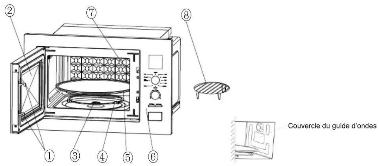 CANDY CA38FL7NWX - INSTRUCTIONS SUR LE PRODUIT - 1