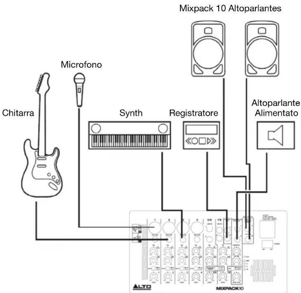 ALTO MixPack 10 - Schemi dei collegamenti - 1