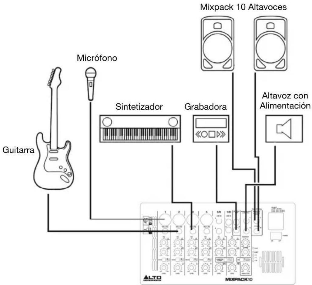 ALTO MixPack 10 - Diagrams de connexion - 1