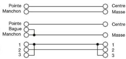 ALTO MixPack 10 - Raccordement de I'entrée ligne - 8