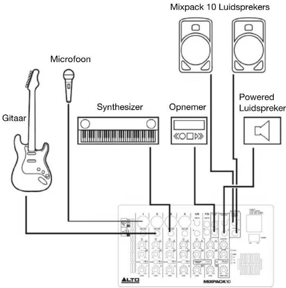 ALTO MixPack 10 - Aansluitdiagrammen - 1