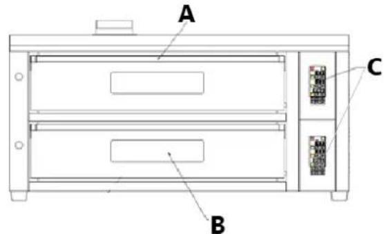 Royal Catering RCPO1005N - Descrição do disposítivo - 2