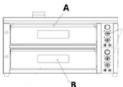 Royal Catering RCPO1005N - Popis zařizení - 1