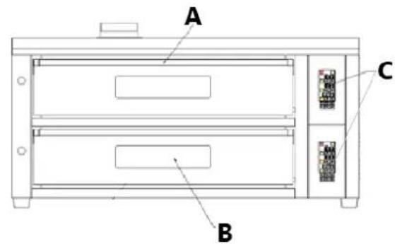 Royal Catering RCPO1005N - Descripción del dispositivo - 2