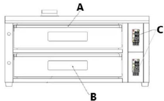 Royal Catering RCPO1005N - Opis urzadzenia - 2