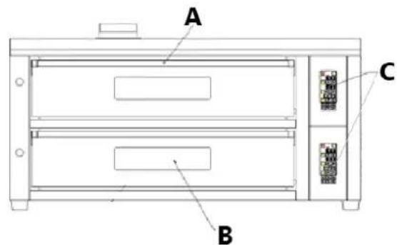 Royal Catering RCPO1005N - Beschreibung des Geräts - 2