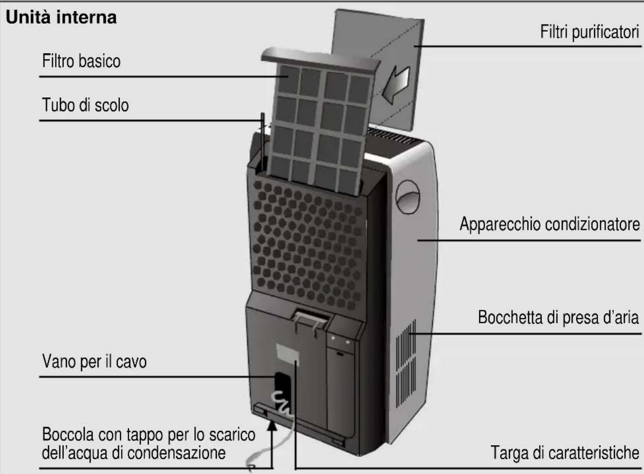 BOSCH B1RKM16002 - Descrizione dell'apparecchio - 1