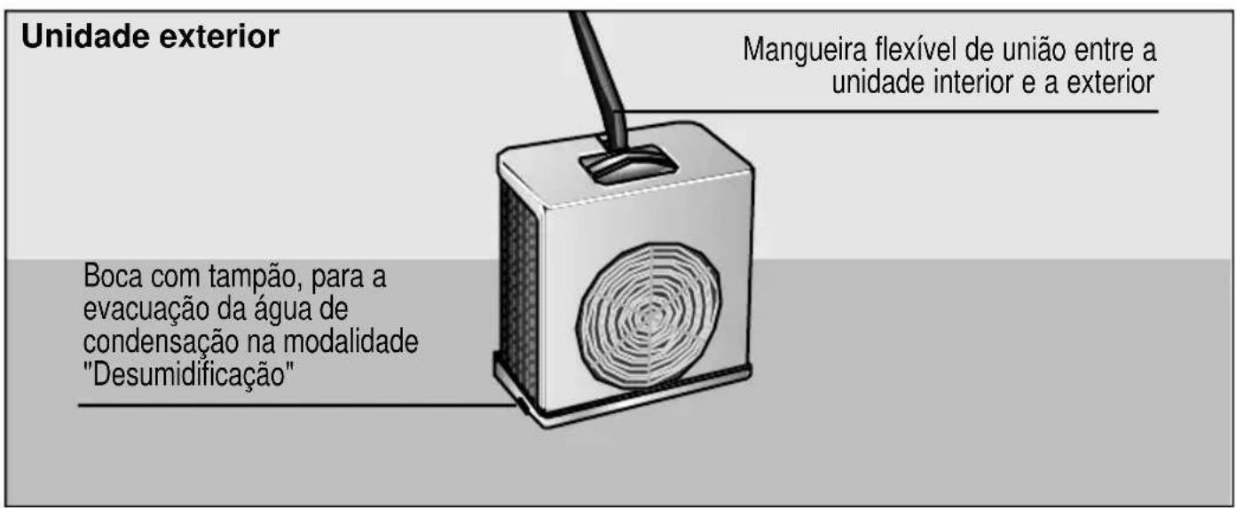 BOSCH B1RKM16002 - Descrição do aparecido - 2