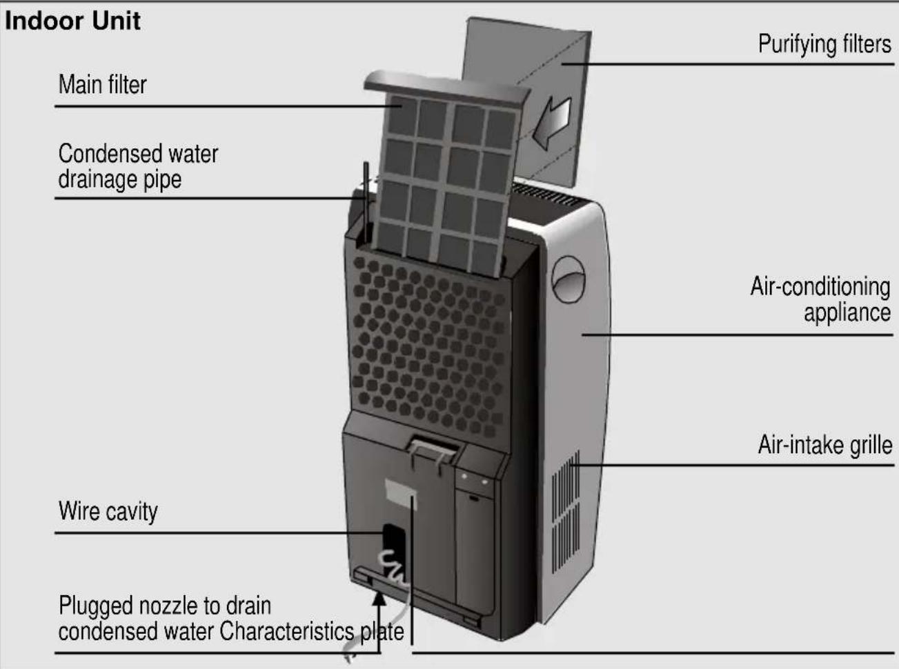 BOSCH B1RKM16002 - Description of your appliance - 1