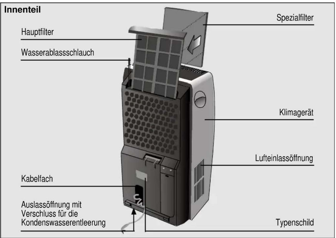 BOSCH B1RKM16002 - Gerätebeschreibung - 1
