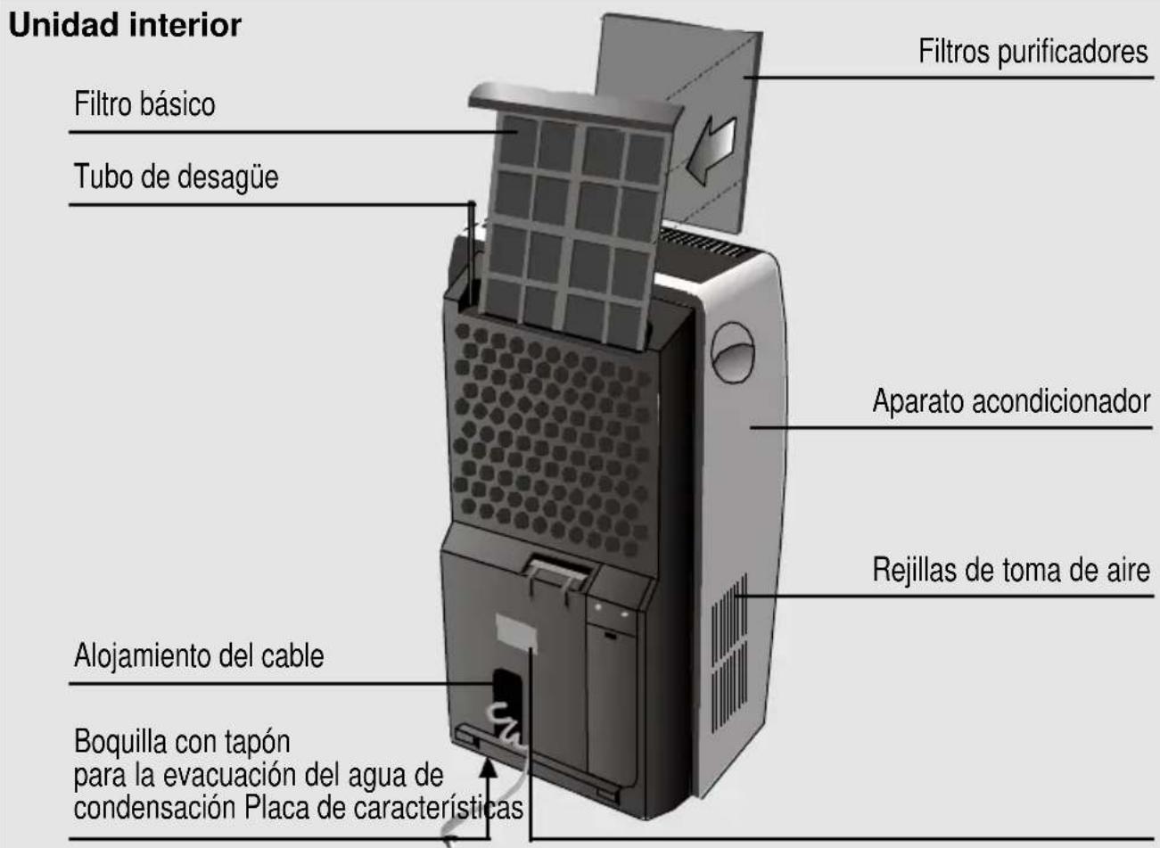 BOSCH B1RKM16002 - Descripción del aparato - 1