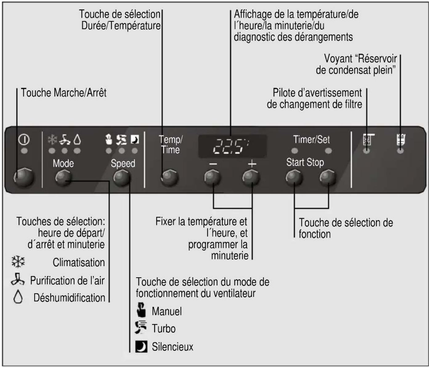 BOSCH B1RKM16002 - Présentation de votre nouvel appareil - 1