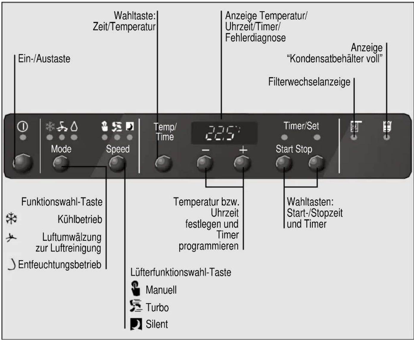 BOSCH B1RKM16002 - Gerätebeschreibung - 3