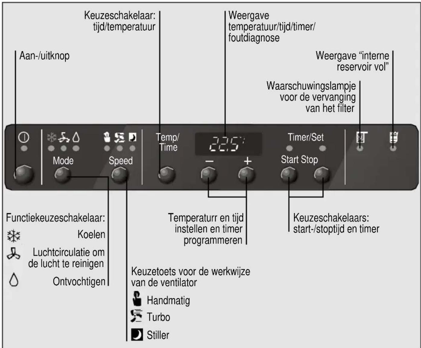 BOSCH B1RKM16002 - Bedieningspaneel - 1