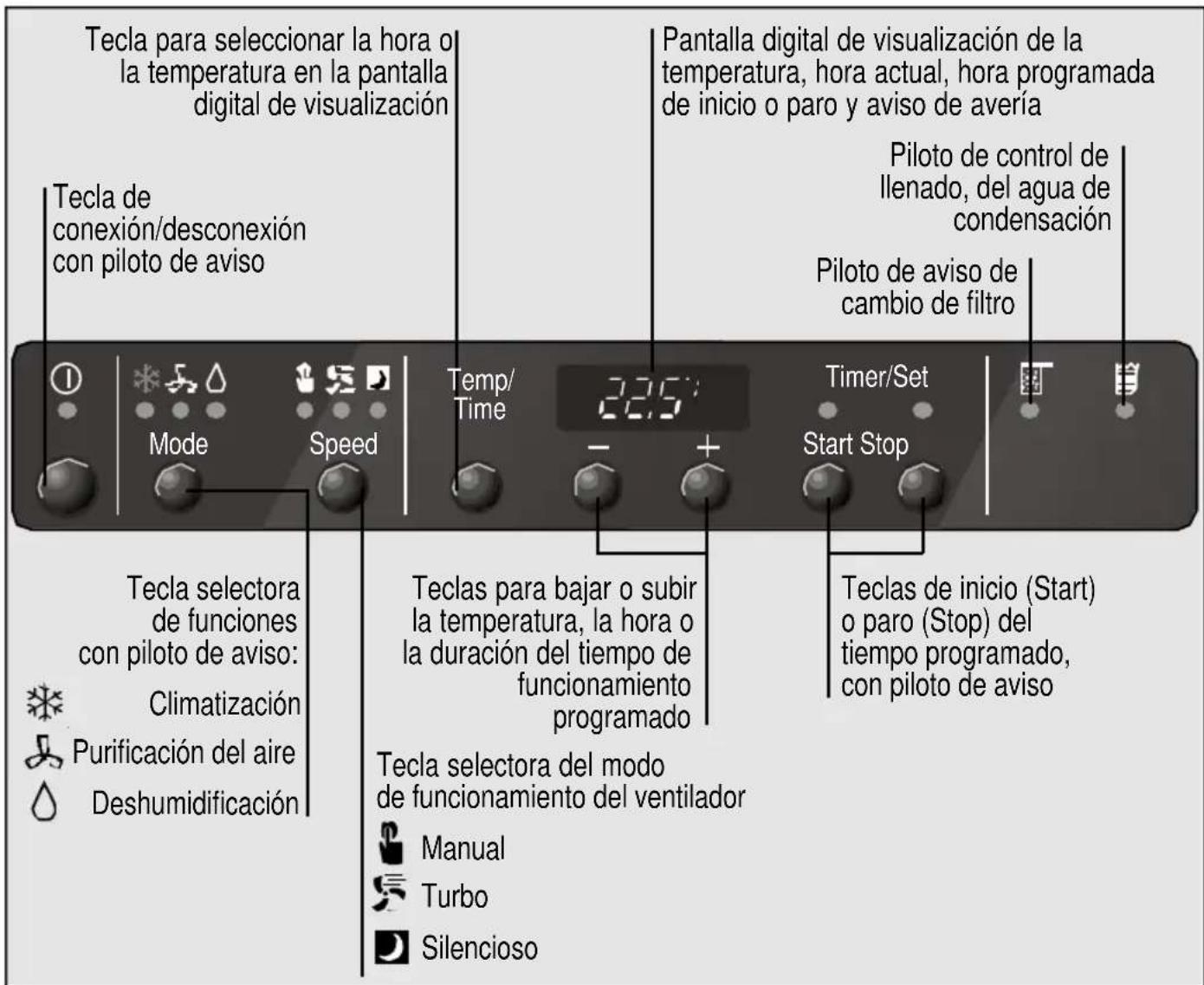 BOSCH B1RKM16002 - Panel de control - 1