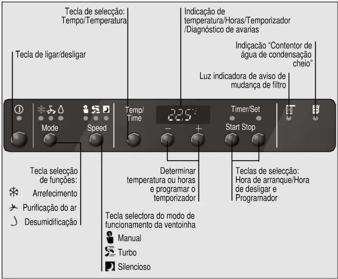 BOSCH B1RKM16002 - Painel de controlo - 1