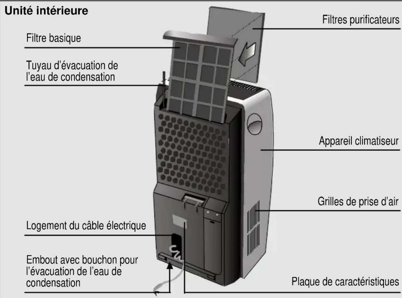 BOSCH B1RKM16002 - Description de l'ordinateil - 1