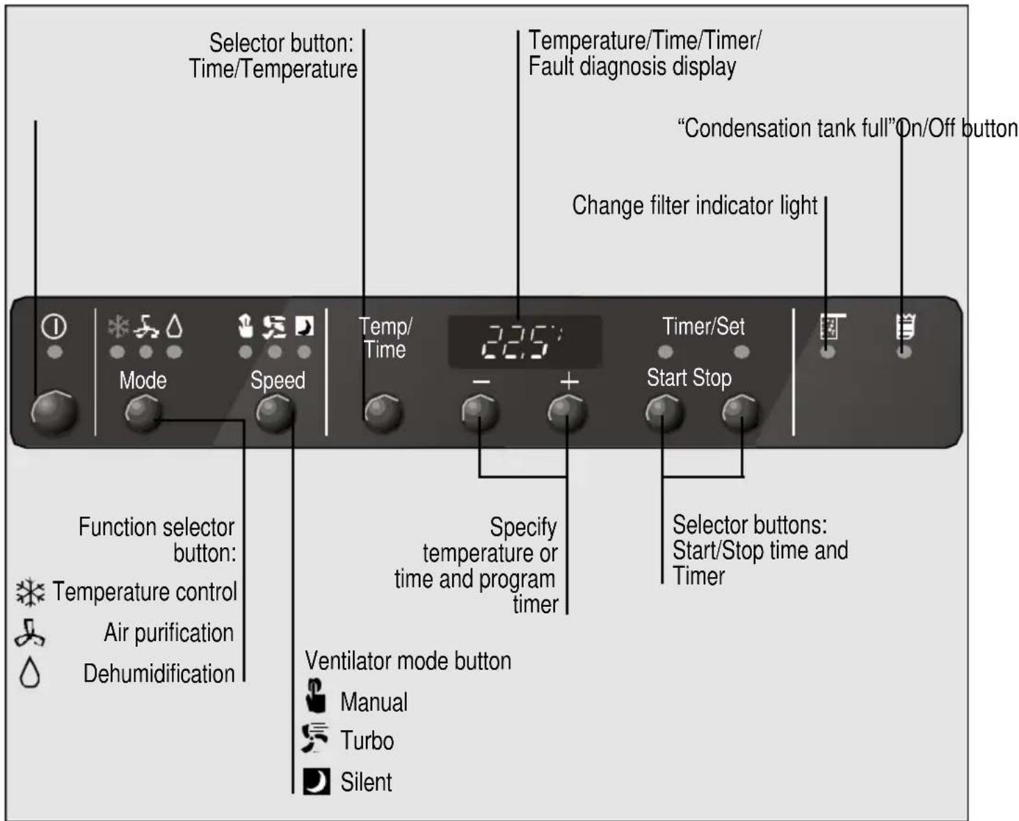 BOSCH B1RKM16002 - Control panel - 1