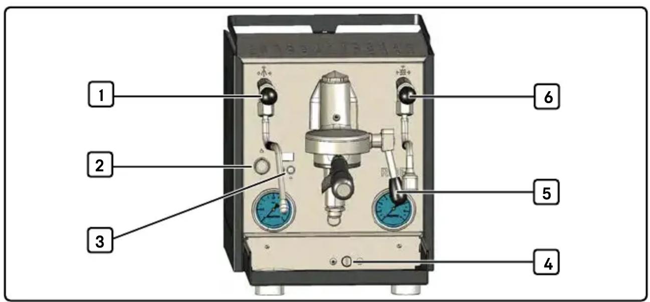 Profitec RIDE - Control elements - 1