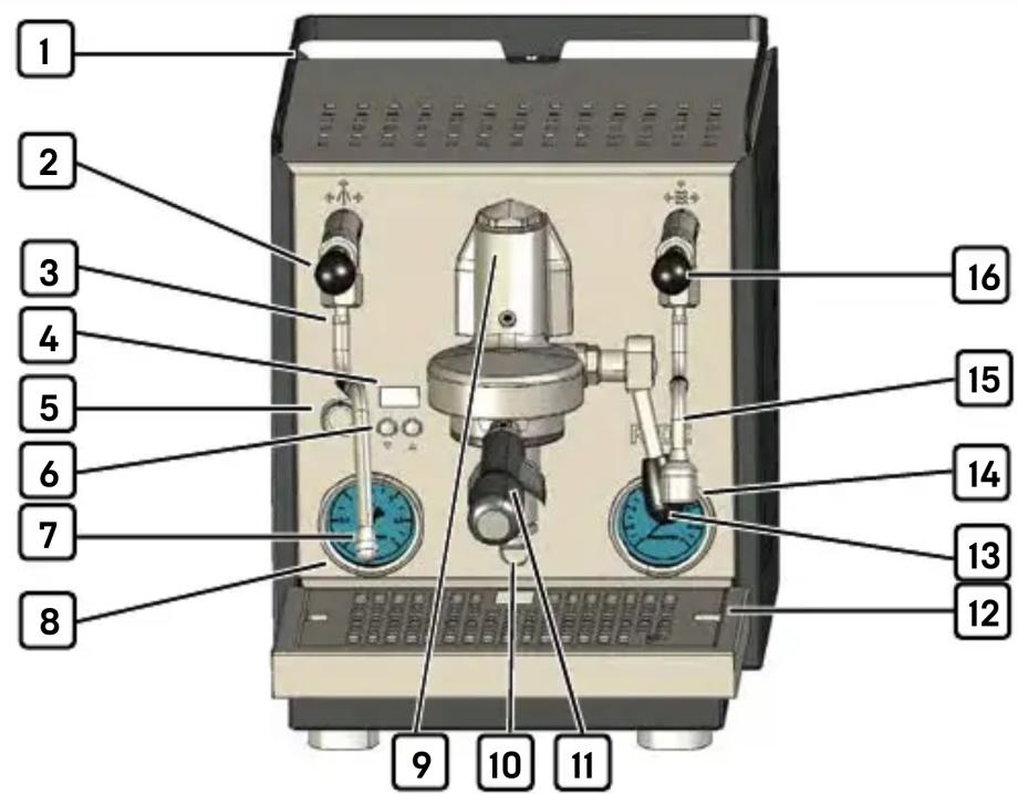 Profitec RIDE - Aufbau der Maschine - 1