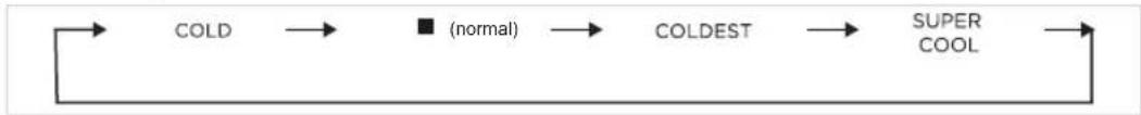 MIDEA MRT18D3BST - Temperature setting - 1