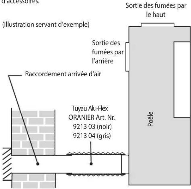 ORANIER Ziva - Prise d'air extérieur - 1