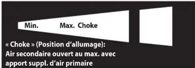 ORANIER Ziva - Phase d'allumage - 1