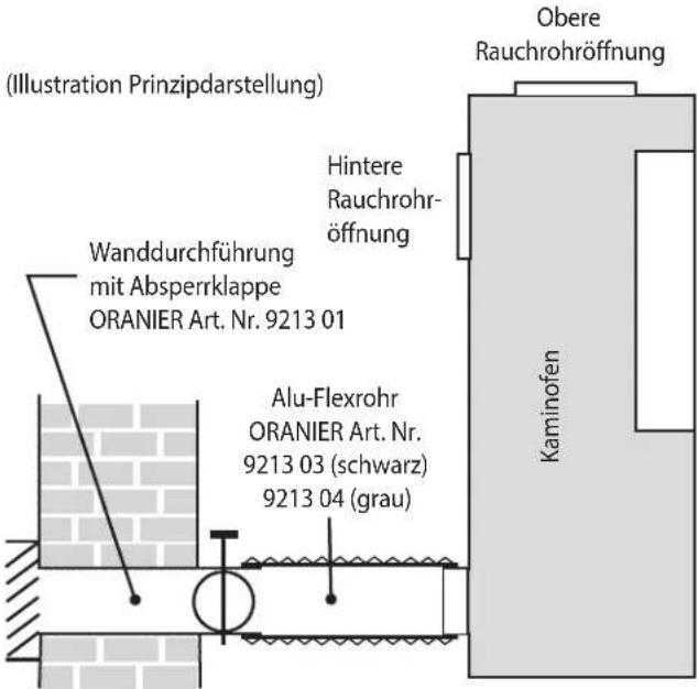ORANIER Ziva - Externe Verbrennungsluftversorgung - 1