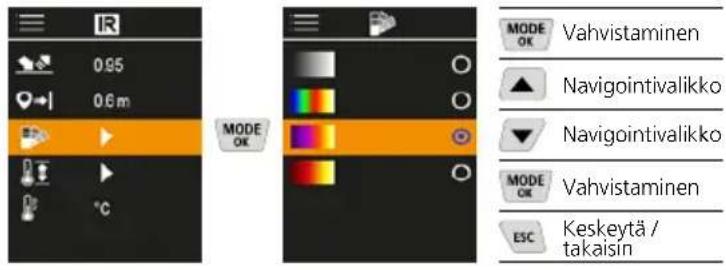 Laserliner ThermoVisualizer Pro - Väripaletit - 1
