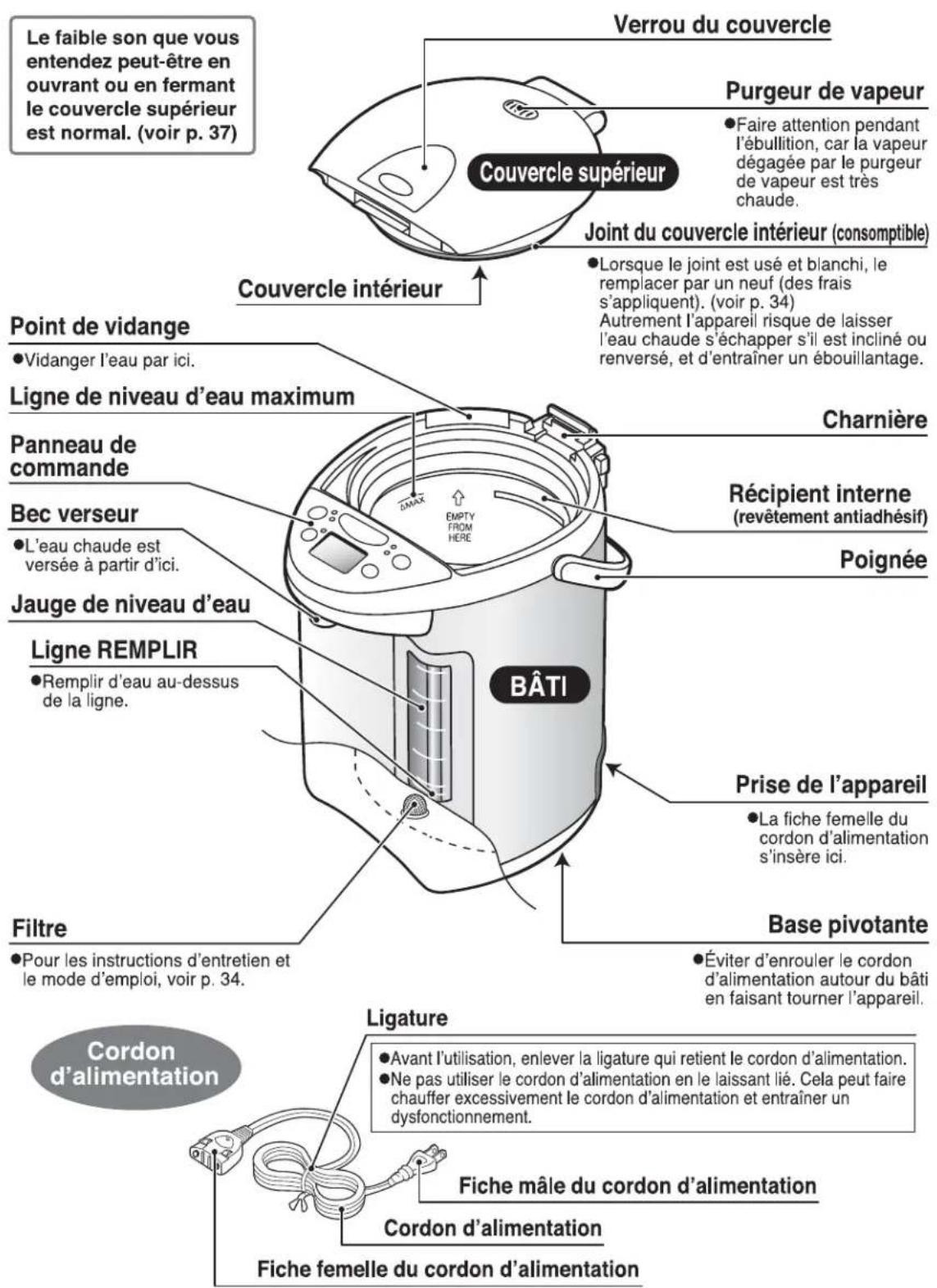 Zojirushi VE Hybrid CVDCC50 - NOM ET FONCTIONS DES PIECES - 1