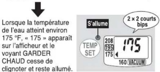 Zojirushi VE Hybrid CVDCC50 - Mode Gardner chaud à 175°F - 2