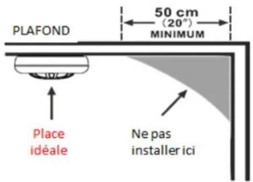 LIFEBOX DETC45BNFC - Les zones où installer le Détecteur - 1