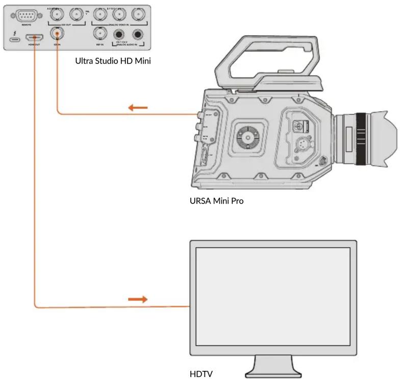 Blackmagic Design DeckLink Quad HDMI 4K - Configuração - 1