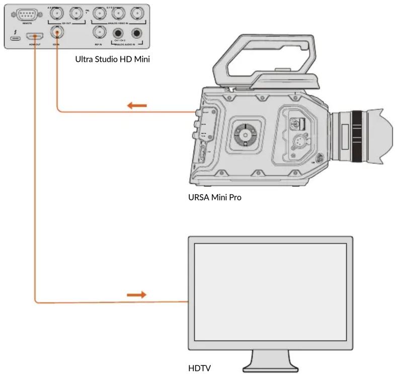 Blackmagic Design DeckLink Quad HDMI 4K - 准备工作 - 1