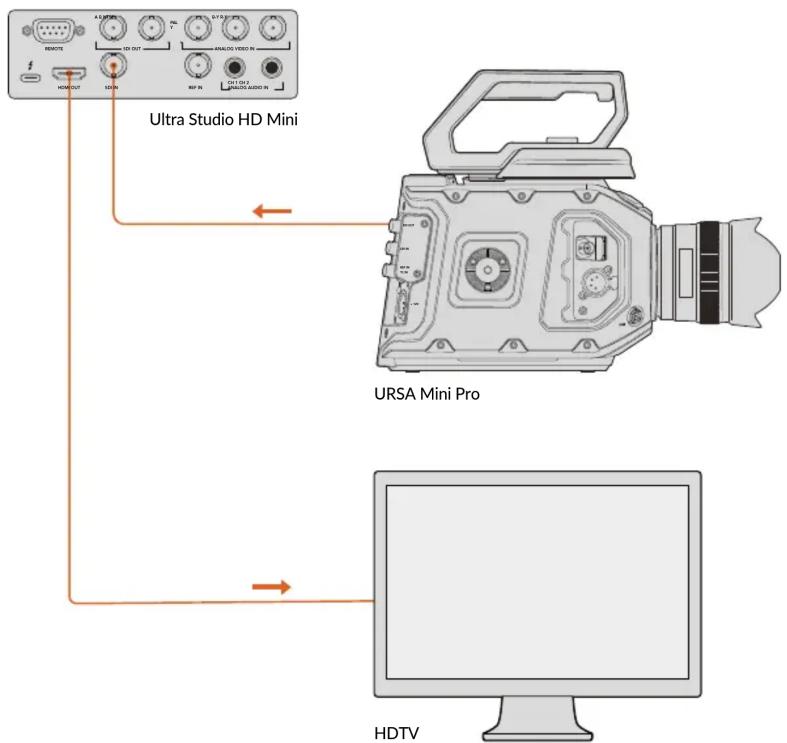 Blackmagic Design DeckLink Quad HDMI 4K - Configuración - 1