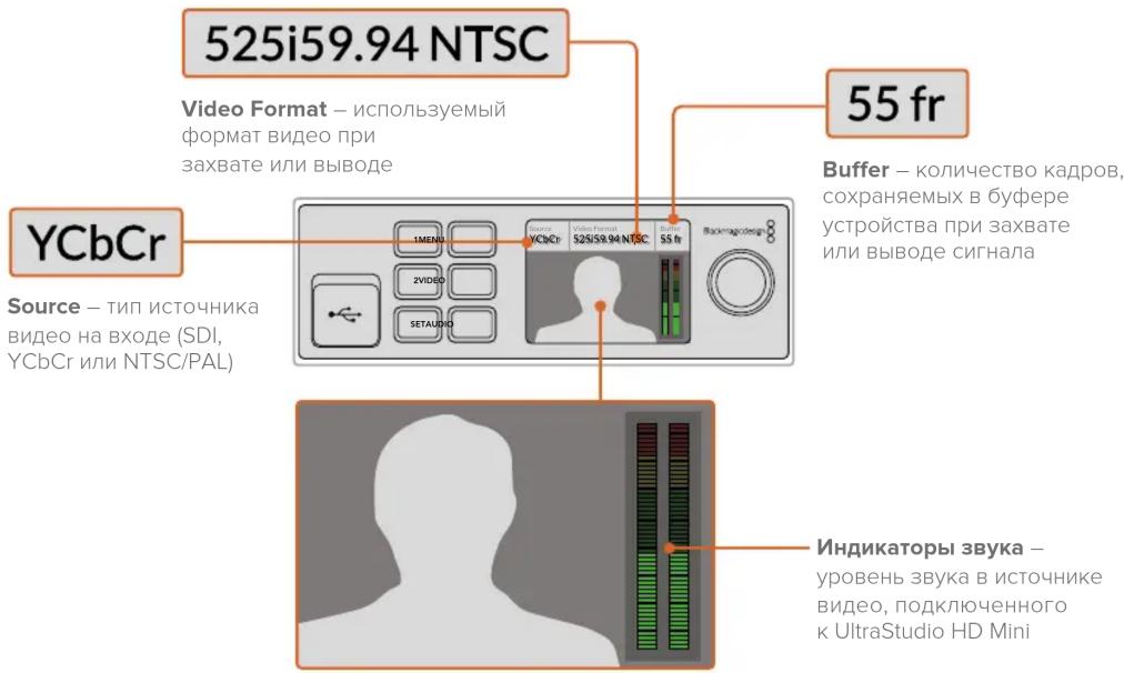 Blackmagic Design DeckLink Quad HDMI 4K - ЖК-дисплей - 1